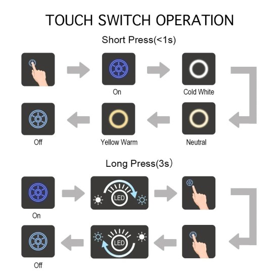 1200x750mm Rectangle LED Mirror with Motion Sensor Demister Backlit Touch Switch 3 Colours Lighting Frameless